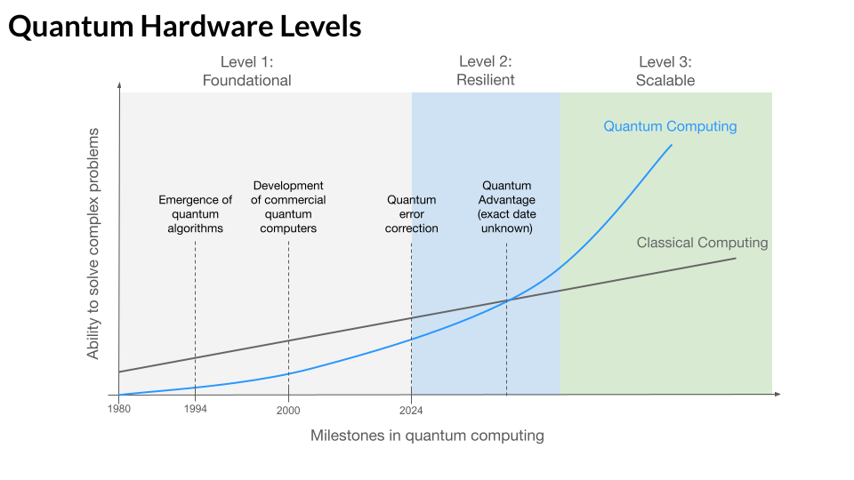 Quantum Leap: How Quantum Computing is Redefining the Future of Everything